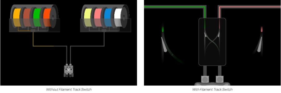 Funcionamiento Filament Track Switch