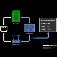 Bambu Lab H2D Pro seguridad de red