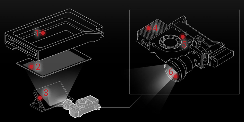 Raise3D DF2 – DLP Texas Instruments de alta calidad