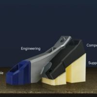 Flashforge Creator 5 compatibilidad materiales avanzados CF GF