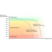 AccuFab-L4D fiabilidad comprobada